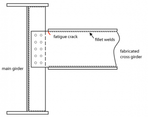 Fig. 1. Schematic arrangement of failed detail