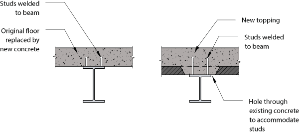 Figure 3: Steel beam strengthened by the introduction of composite action with the new concrete