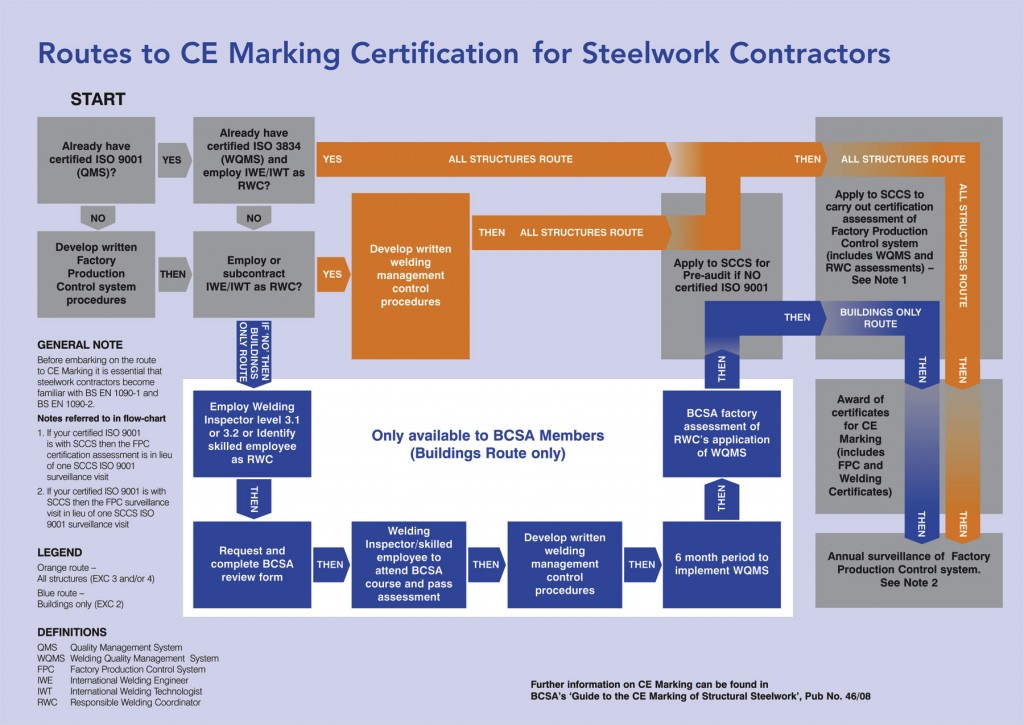 This way to CE Marking – newsteelconstruction.com