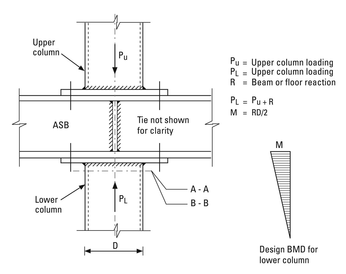 AD 288: Discontinuous Columns in Simple Construction: Beam-Column Connection
