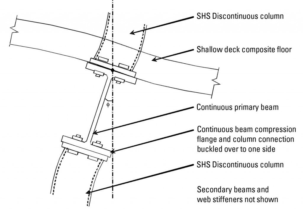 AD 292 The Use of Discontinuous Columns and Shallow Deck Composite