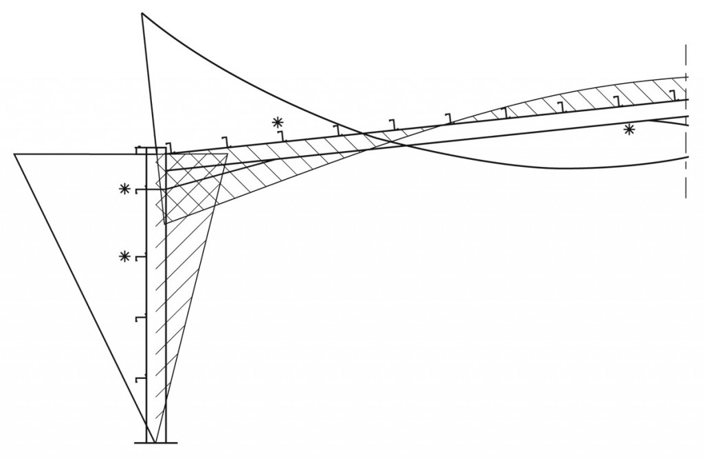 Designing portal frames – newsteelconstruction.com