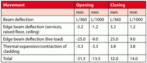 Cladding Interfaces with Structure – newsteelconstruction.com