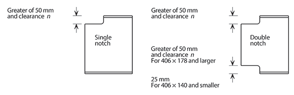 Notch dimensions in the Green Book