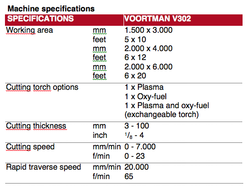 Voortmantable
