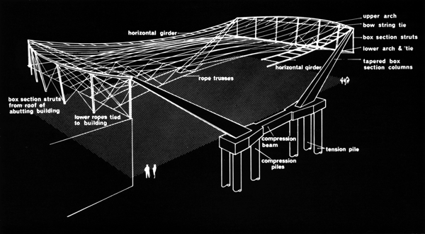 The Jarwerth system of rigid cable roof construction illustrated diagrammatically here made possible an unobstructed area of 200 ft by 140 ft. 