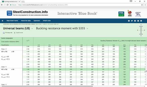 Interactive Blue Book now available