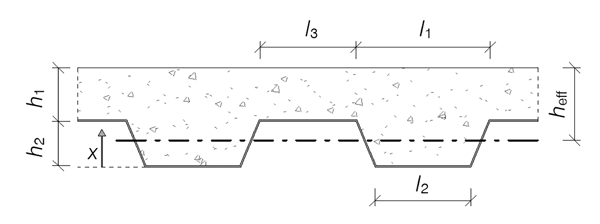 Composite beam design at elevated temperature: comparisons between different temperature distributions in the concrete flange