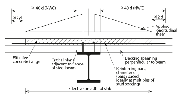 AD 437: Curtailment of transverse bar reinforcement in composite beams with steel decking designed using Eurocodes