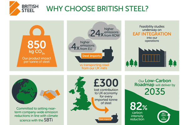British Steel publishes Decarbonisation Action Report