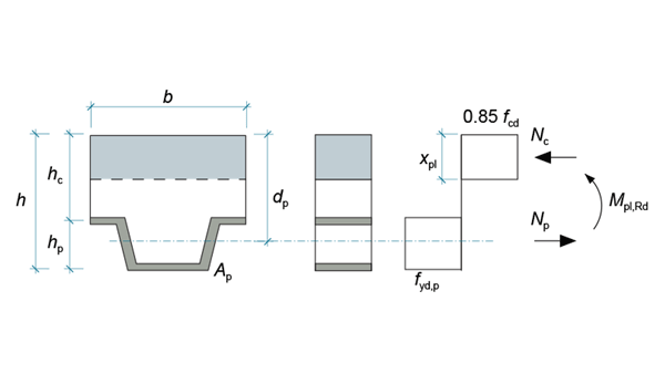 Floors with heavy loading – what are the implications?