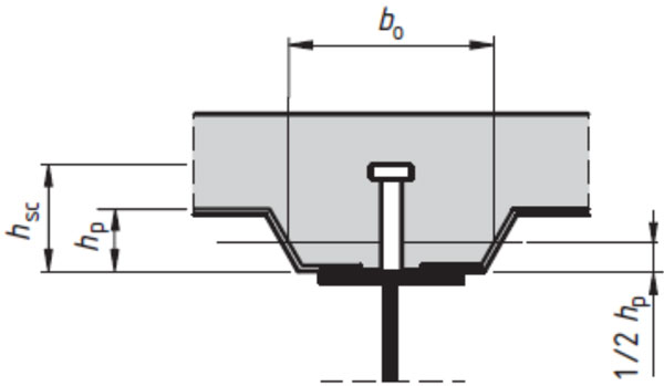 The provision of shear connectors in composite beams – some code comparisons and subtleties The provision of shear connectors in composite beams – some code comparisons and subtleties